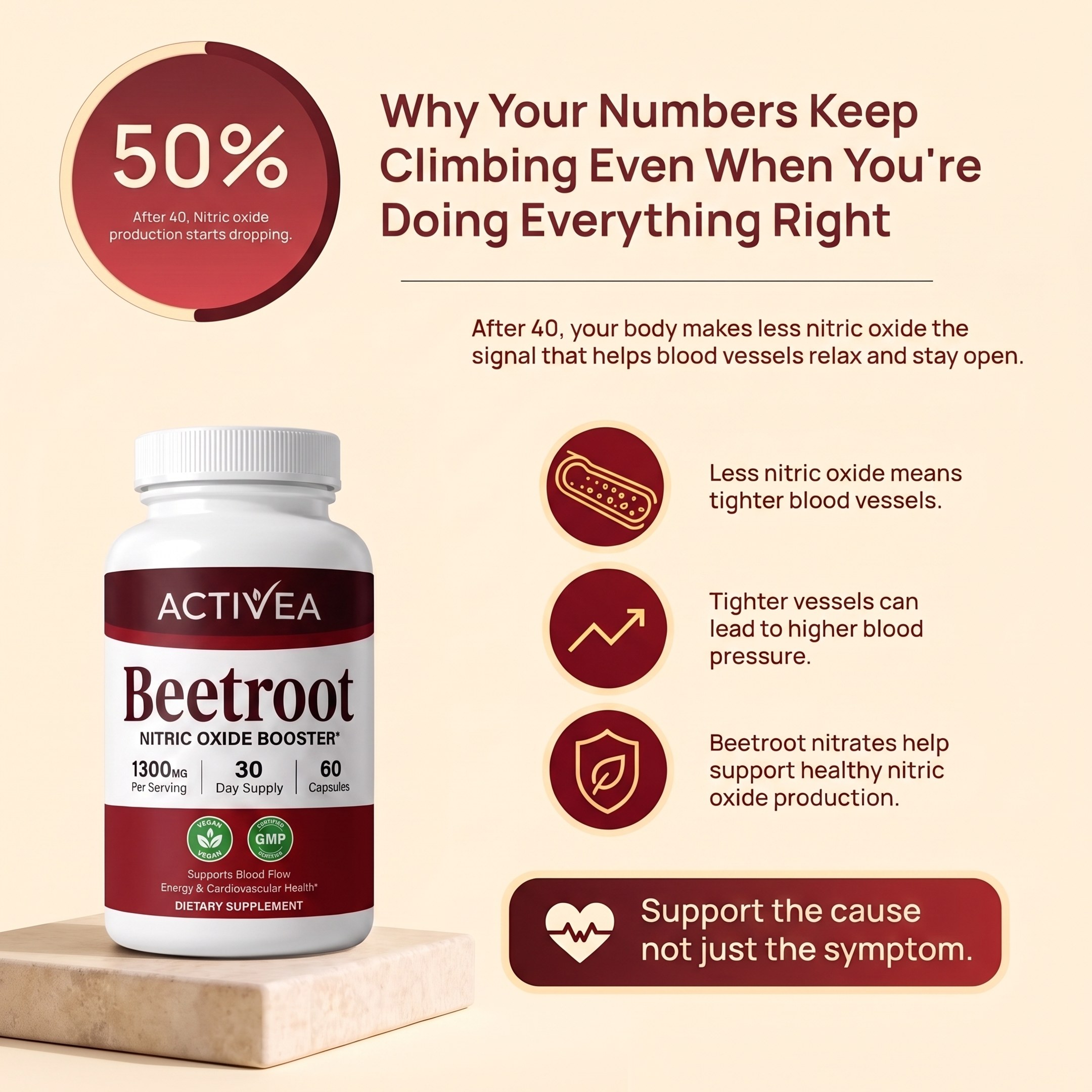 Beetroot 1300mg — Nitric Oxide Booster
